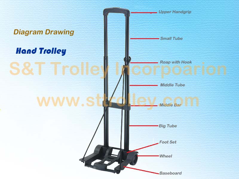 Strength of Product Development